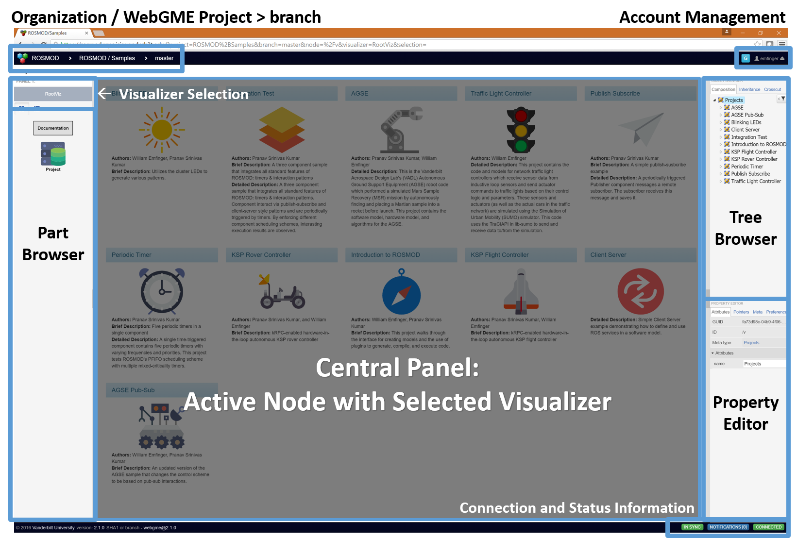 Parts of the WebGME user interface